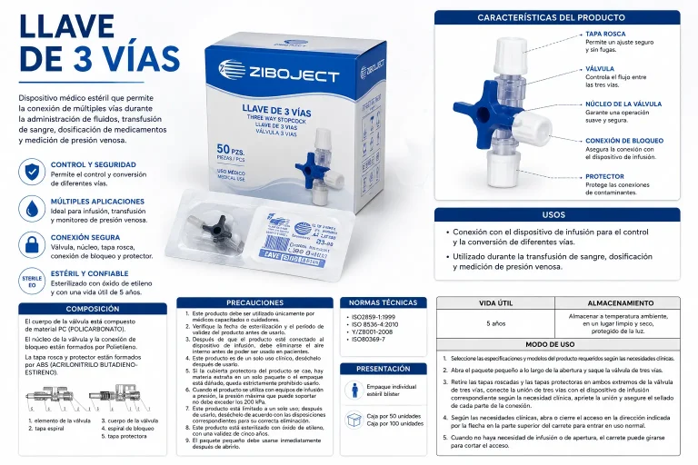 LLAVES DE TRES VIAS ZIBOJECT